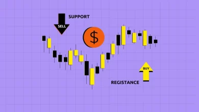 Price Action and Support/Resistance trading candlesticks