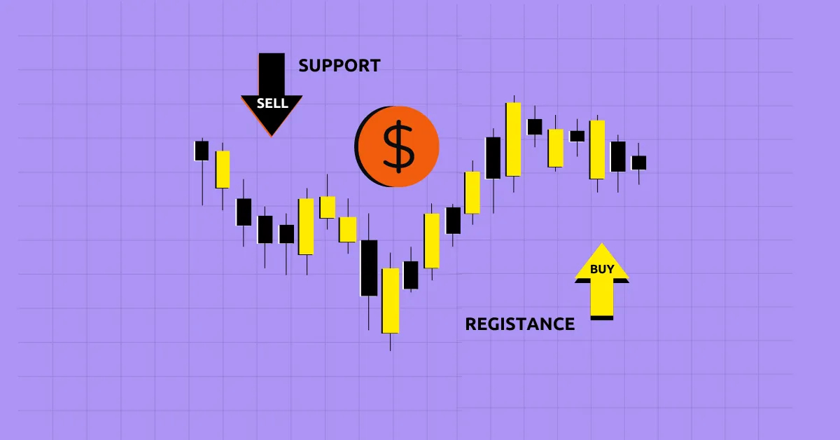 Beyond Basics: Price Action and Support/Resistance for Proficient Crypto Trading - Coinpedia Fintech News