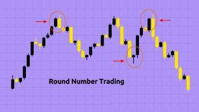 Round Numbers Price Action Mastery trading