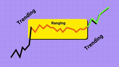 Ranging and Trending trading
