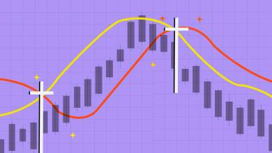 Death Cross in Crypto Trading