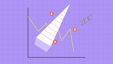 Wedge Patterns in crypto trading