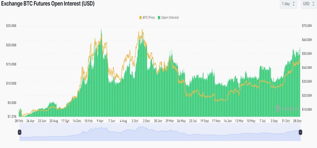 Crypto Market on Edge as SEC Nears Decision on Bitcoin ETFs: Resulted in 20 Billion Stakes by Investors