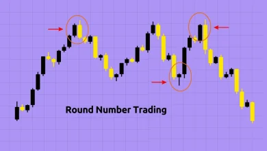 Price-Action-Mastery-Round-Numbers-and-Their-Crypto-Trading-Impact