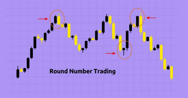 Price Action Mastery: Round Numbers and Their Crypto Trading Impact
