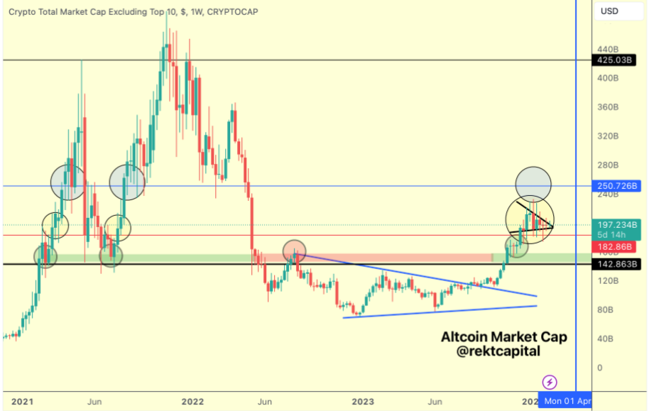 Altcoin Season 2024: Analyst Predicts Q1 Hype Cycle for Bitcoin and Altcoins