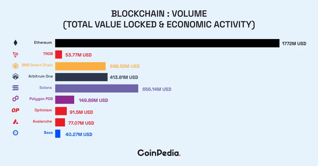 Blockchain February 2024 Report: A Deep Dive Into Development ...