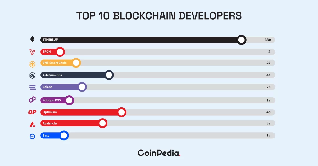 Blockchain February 2024 Report: A Deep Dive Into Development ...