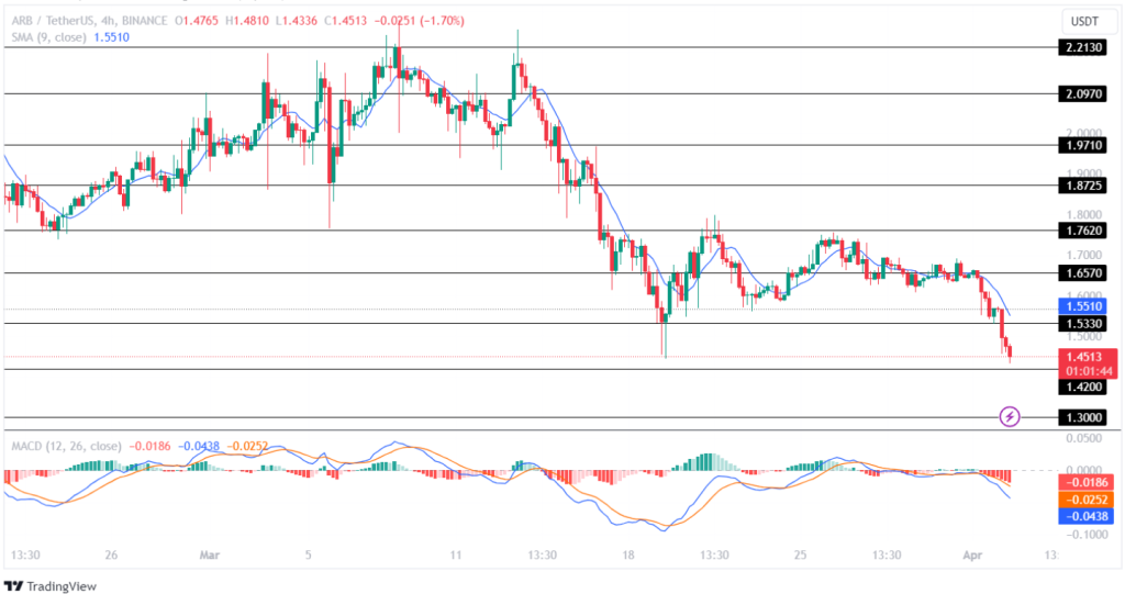 Arbitrum Price Prediction 2024 2025 2026 2030