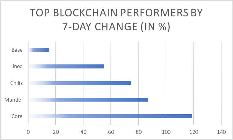 research and analysis of blockchain data
