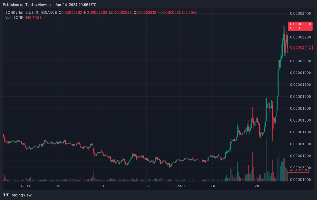 trading view chart