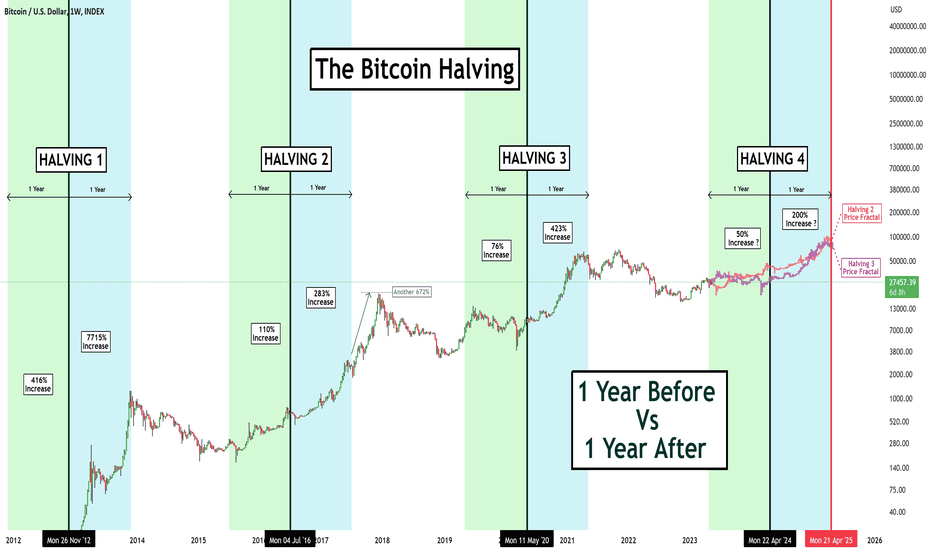 the-bitcoin-halving