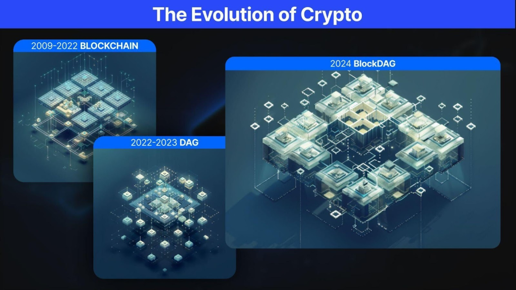 evolution-of-crypto