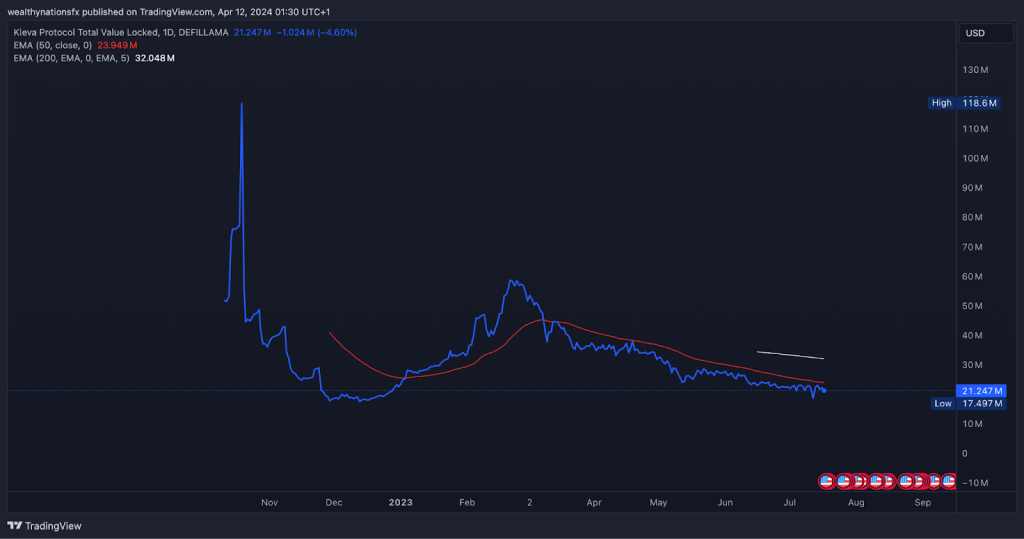 1000倍の成長の可能性を持つ7つの仮想通貨 - Coinpedia