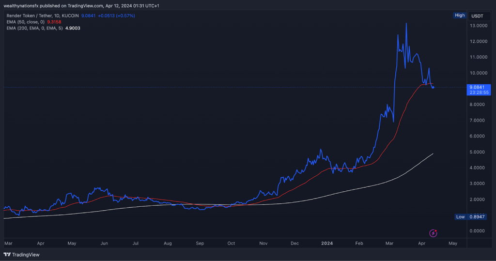 1000倍の成長の可能性を持つ7つの仮想通貨 - Coinpedia