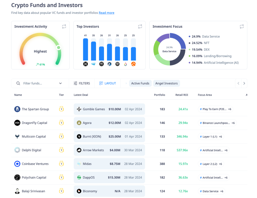 crypto-funds-investors