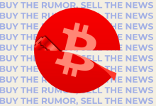 Is the Bitcoin Halving a ‘Buy the Rumor, Sell the News’ Moment? Community Weighs In