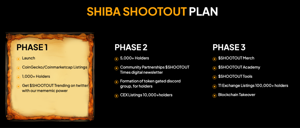 shiba-shootout-σχέδιο