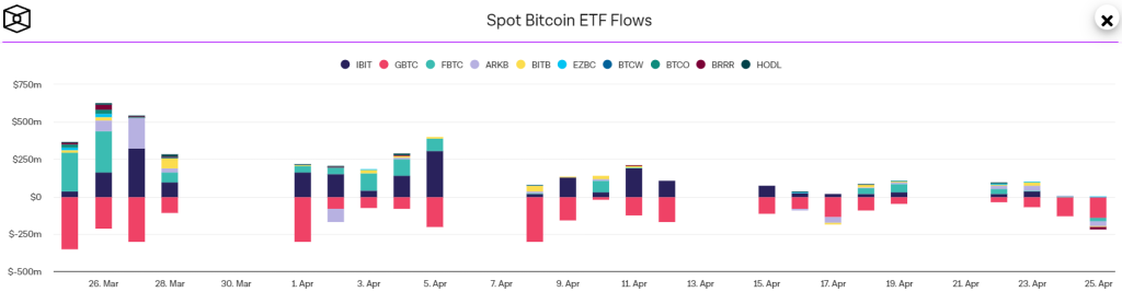 BlackRock’s Bitcoin ETF (IBIT) Continues To Hit Zero Inflow! Here’s What It Means For BTC Price