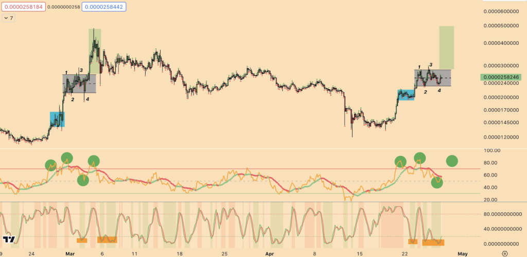 price-chart