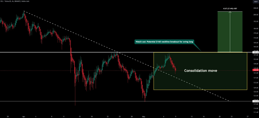 price-chart