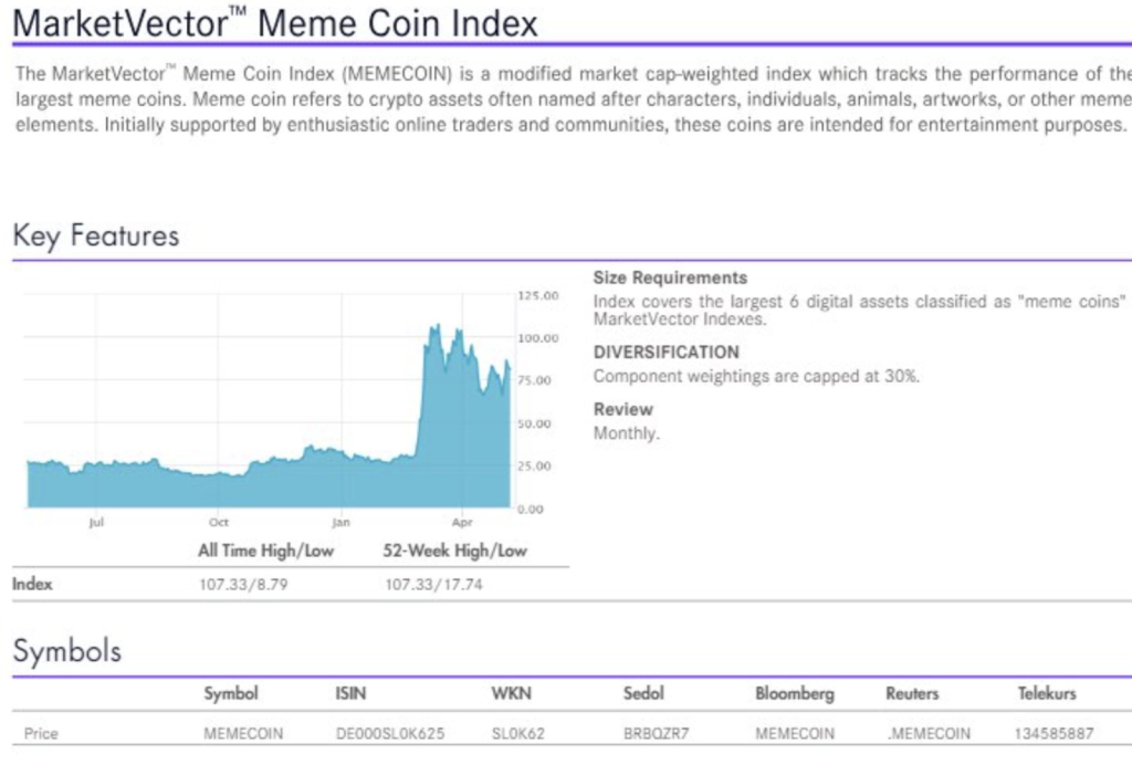 meme-coin-index