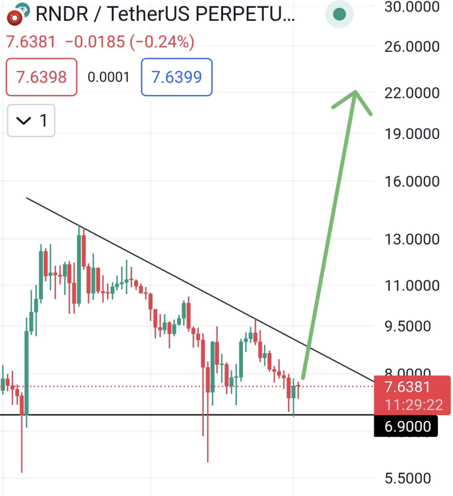 render-price-chart