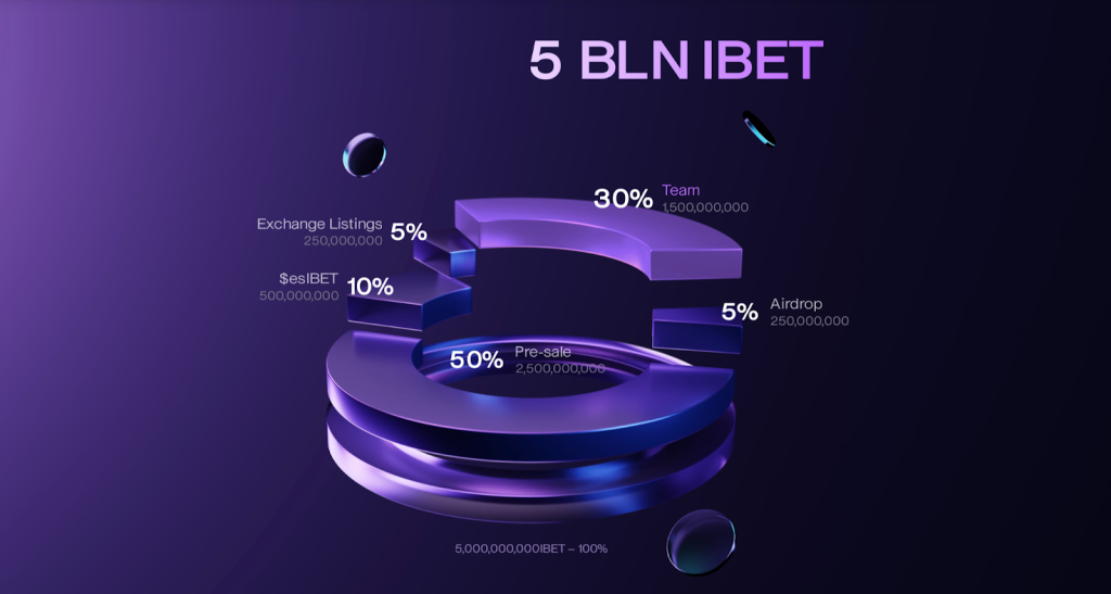Insanity Bets: $1M Insanity Jackpot And More Reasons Why the GambleFi Project is Trending 
