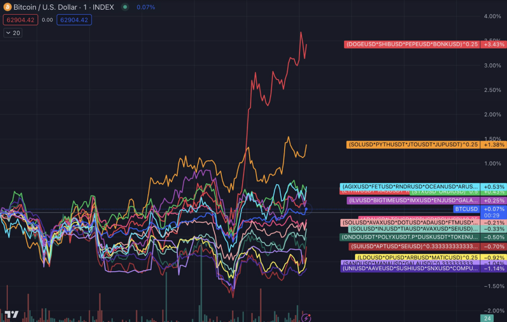 bitcoin-us-chart