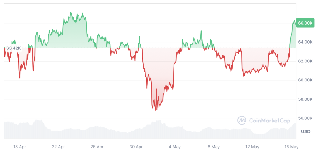 coinm-market-cap-chart