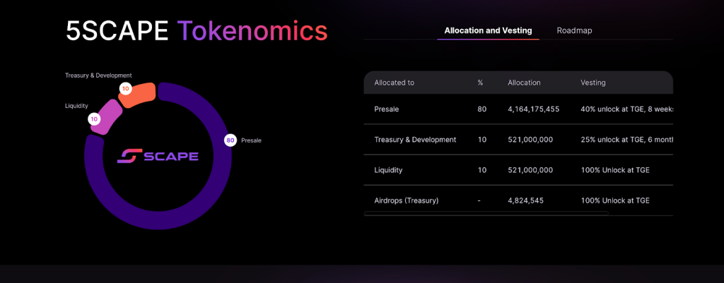 5thscape-tokenomics