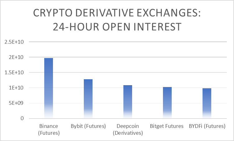 Еженедельное обновление криптовалюты: одобрение ETF Ethereum Spot, последние новости и анализ рынка