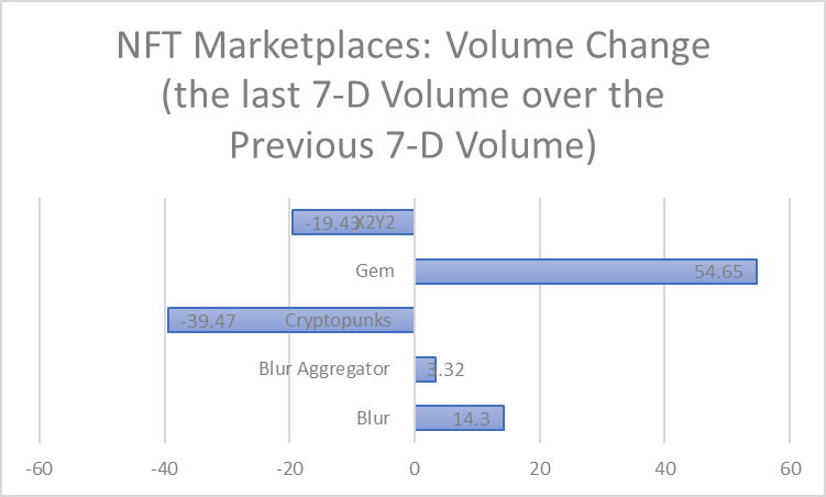 อัปเดต Crypto รายสัปดาห์: การอนุมัติ Ethereum Spot ETF ข่าวด่วน และการวิเคราะห์ตลาด