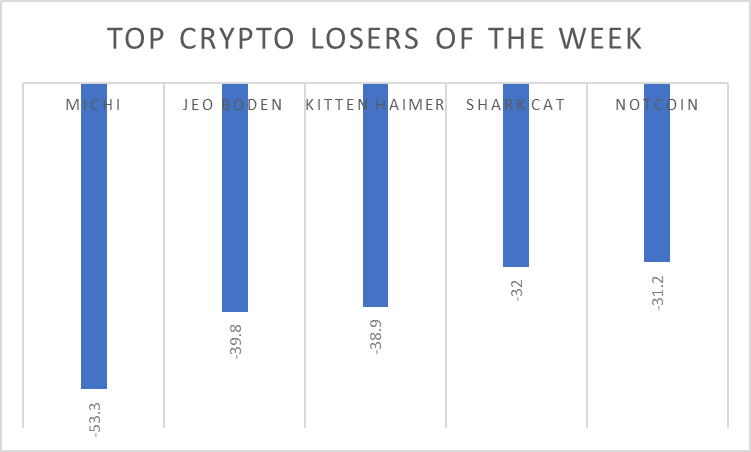 Еженедельное обновление криптовалюты: одобрение ETF Ethereum Spot, последние новости и анализ рынка