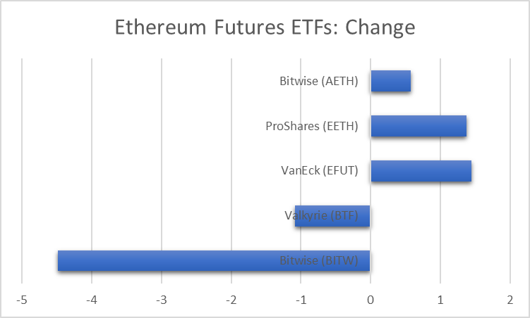 Еженедельное обновление криптовалюты: одобрение ETF Ethereum Spot, последние новости и анализ рынка