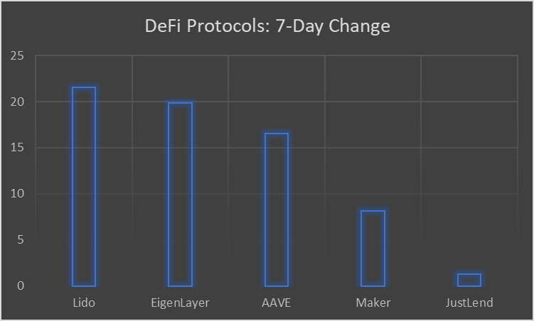 อัปเดต Crypto รายสัปดาห์: การอนุมัติ Ethereum Spot ETF ข่าวด่วน และการวิเคราะห์ตลาด