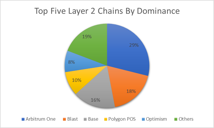 Cập nhật hàng tuần về tiền điện tử: Phê duyệt ETF Ethereum giao ngay, tin tức mới nhất và phân tích thị trường