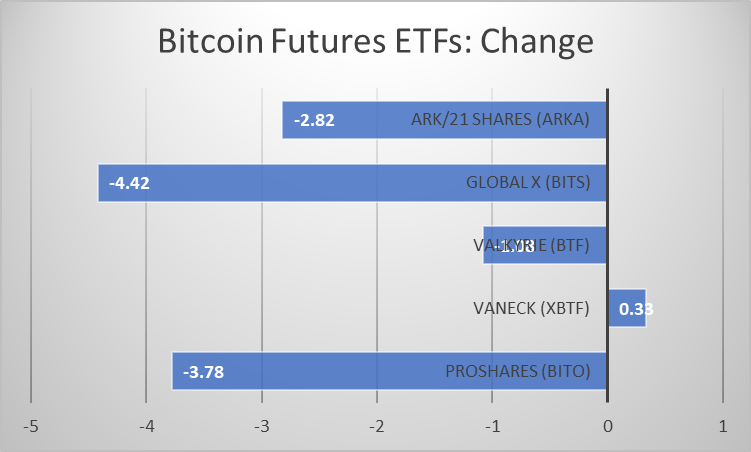 Еженедельное обновление криптовалюты: одобрение ETF Ethereum Spot, последние новости и анализ рынка