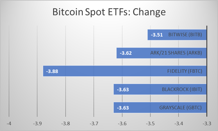 Еженедельное обновление криптовалюты: одобрение ETF Ethereum Spot, последние новости и анализ рынка