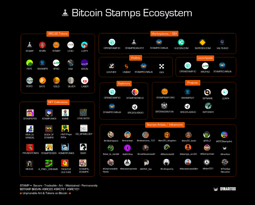 bitcoin-stamps-ecosystem