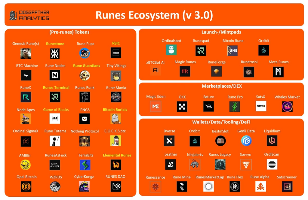 runes-ecosystem