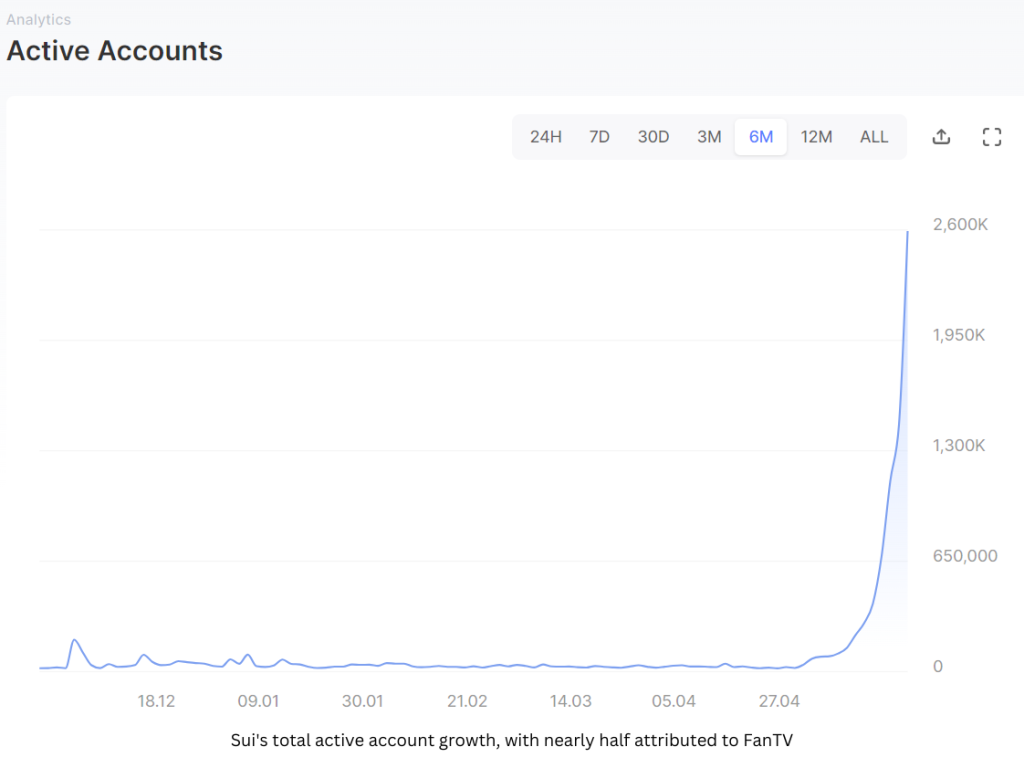 sui-total-active-account-growth