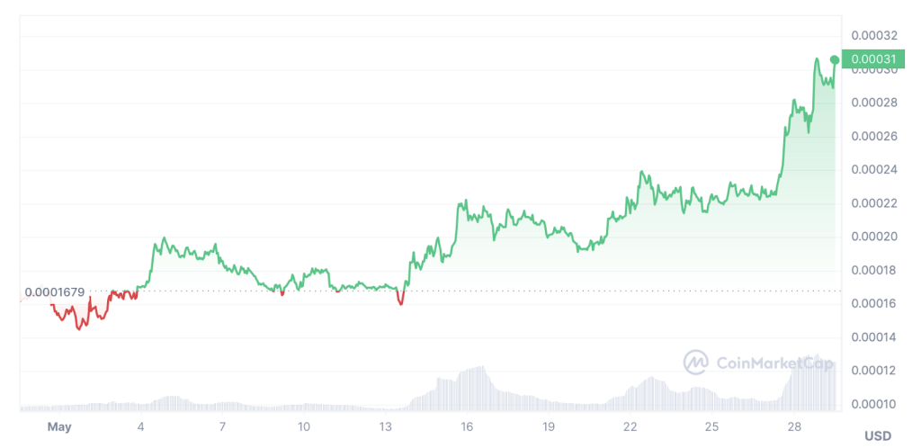 coinmarketcap-chart