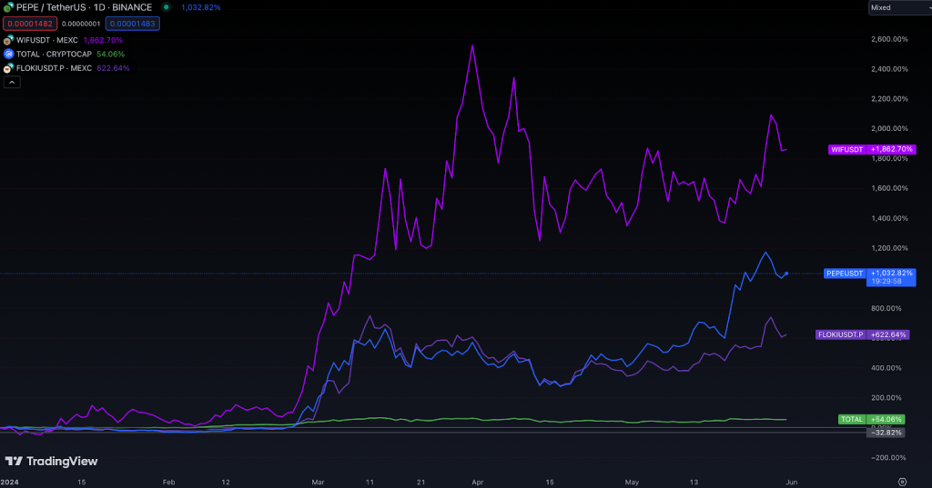 pepe-us-chart