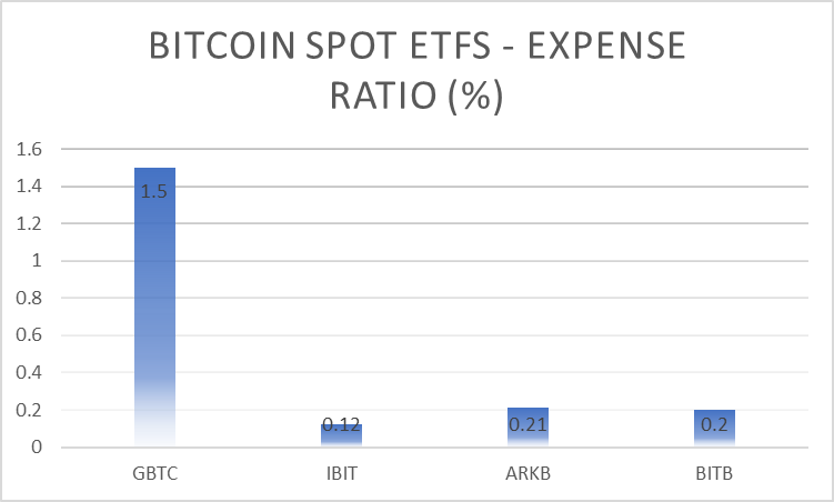 Bitcoin ETF Tracker: การตรวจสอบประสิทธิภาพและข้อมูลเชิงลึกของเดือนพฤษภาคม