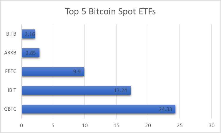 Công cụ theo dõi ETF Bitcoin: Đánh giá hiệu suất và thông tin chi tiết trong tháng 5