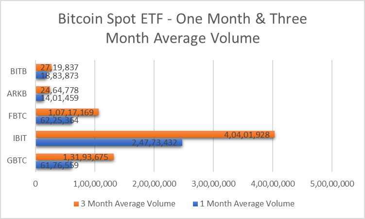 Công cụ theo dõi ETF Bitcoin: Đánh giá hiệu suất và thông tin chi tiết trong tháng 5