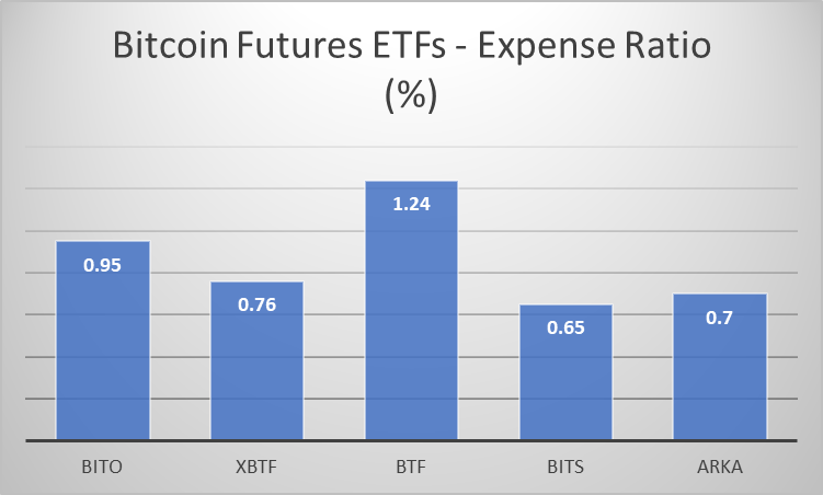 Công cụ theo dõi ETF Bitcoin: Đánh giá hiệu suất và thông tin chi tiết trong tháng 5