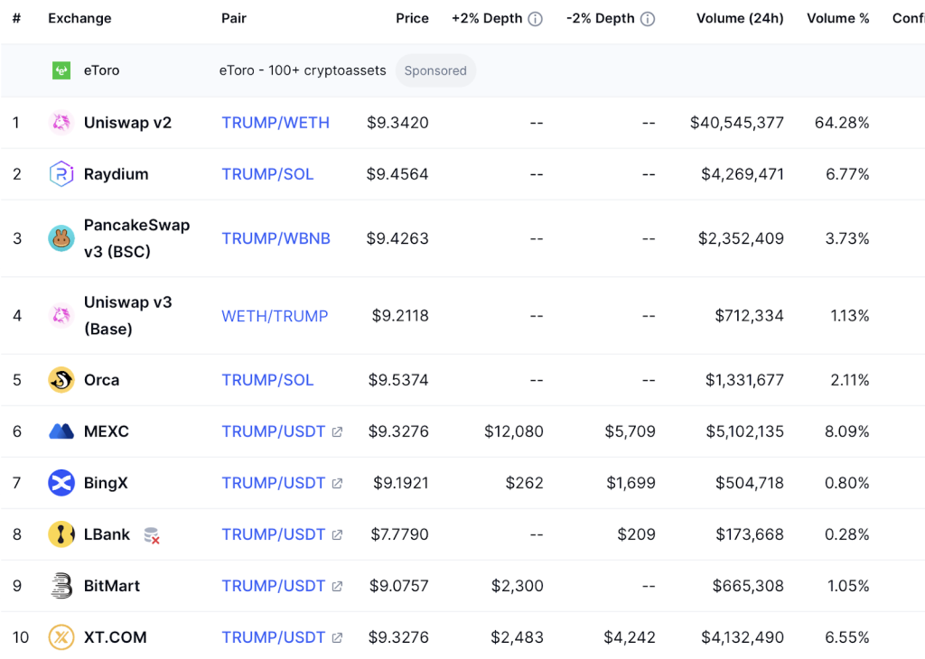 exchange-list