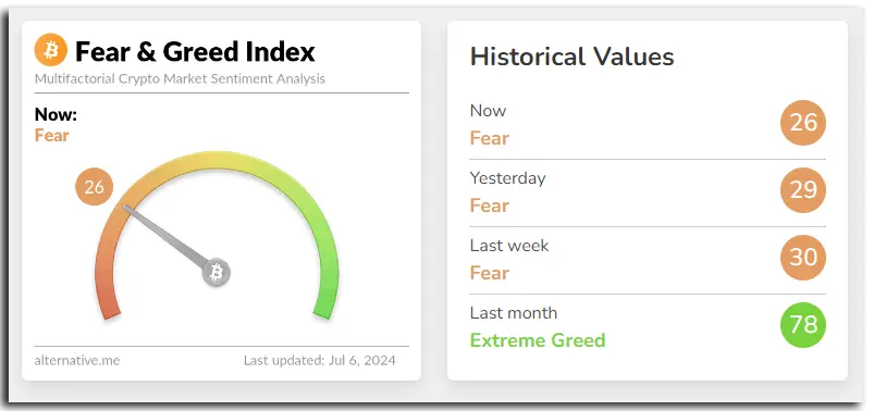 แผนภูมิหยาบคายบ่งชี้ว่า Bitcoin ร่วงลง: เรากำลังมุ่งหน้าไปที่ 48,500 ดอลลาร์หรือไม่?